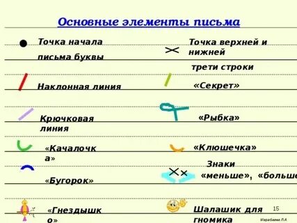 Элементы письма илюхина