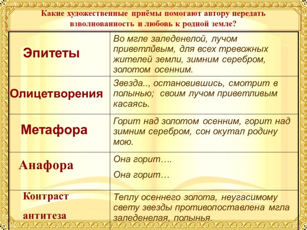 Какую роль играют в произведении эпитеты. Художественные приемы в стихах. Художественные приёмы в литературе. Художественные приёмы в художественной литературу. Ходожественные приёмы.