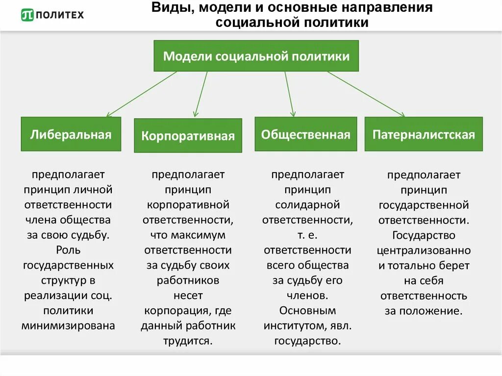 Основные модели социального развития