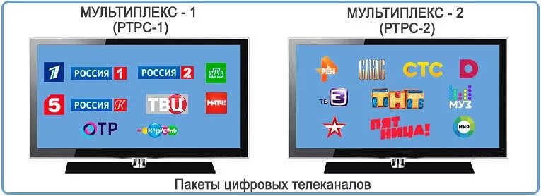 Слова с буквами тв. DVB t2 мультиплекс 20 каналов. Цифровое Телевидение 1 мультиплекс 2 мультиплекс. Первый мультиплекс второй мультиплекс цифрового телевидения. Каналы 1 мультиплекса цифрового телевидения.