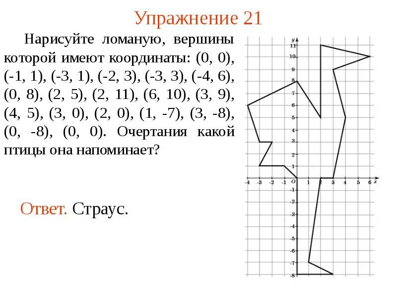 Прямая плоскость рисунки. Нарисуйте ломаную вершины которой имеют координаты. Нарисуйте ломаную вершины которой имеют координаты 0.0 -1.1. Координата 1 0. Рисунки по координатам с ответами.