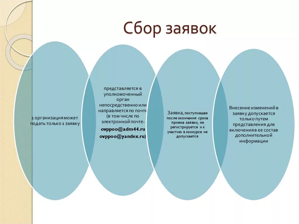 Системы сбора заявок. Сбор заявок. собираю заявки. собирание заявок в 1. форма сбора заявок картинки.