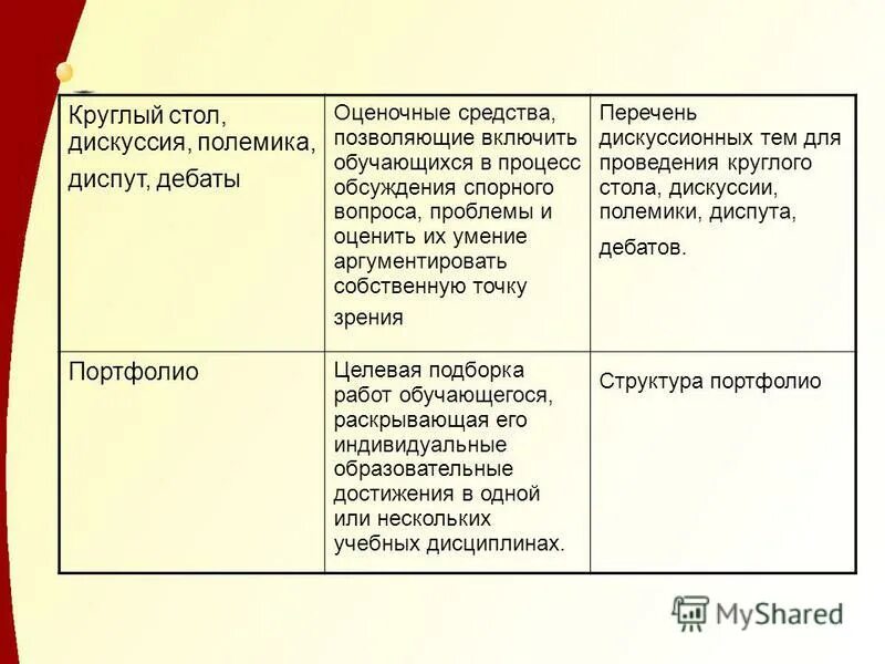 Точка зрения в литературе это. Как объяснить свою точку зрения. Умение аргументировать свою точку зрения. Аргументация и убеждение. Умение аргументированно отстаивать свою точку зрения.