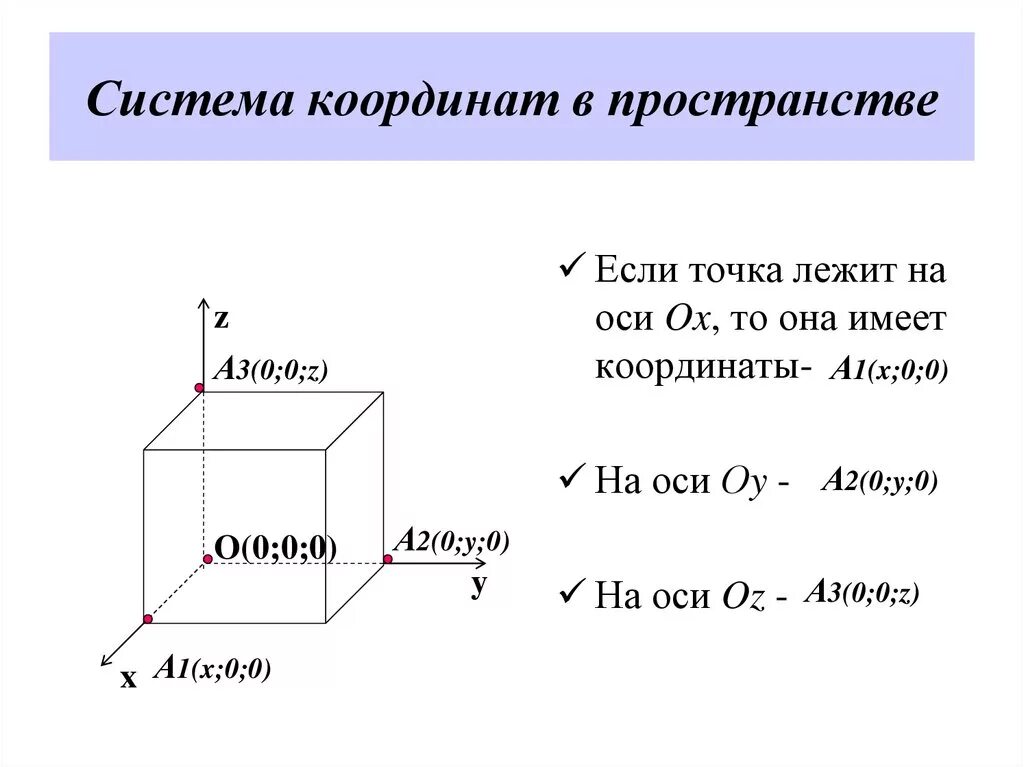 Урок координаты в пространстве. Система координат в пространстве. прямоугольная система координат в пространстве 11 класс. координаты точки в пространстве. точки лежащие на осях координат.