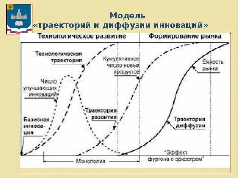 Диффузия инноваций. Теории диффузии инноваций эверетта роджерса.. модель диффузии инноваций. модель траекторий и диффузии инноваций. модели инновационного процесса.