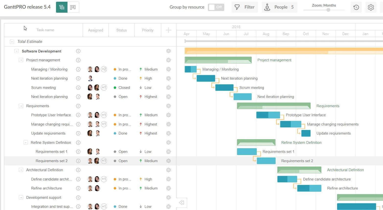 Project manager tasks