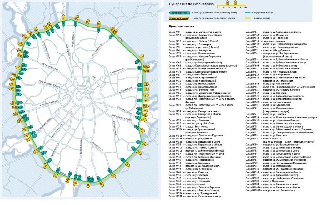 Сколько кольцевых в москве. Схема нумерации съездов МКАД. Московская Кольцевая автомобильная дорога МКАД карта. Схема МКАД Москвы. МКАД Москва карта по километрам.