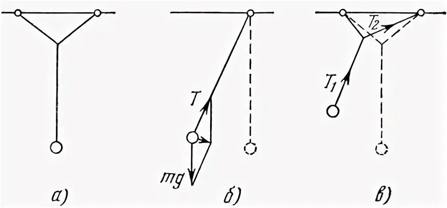 Наклонный маятник