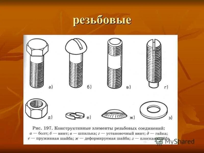 Класс 2 резьбы. Основные детали резьбового соединения. Крепежные резьбовые соединения. Разновидности резьбовых соединений. Основные типы резьбовых соединений.