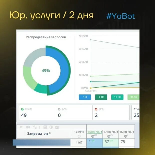 Накрутка пф тест. Накрутка пф тест