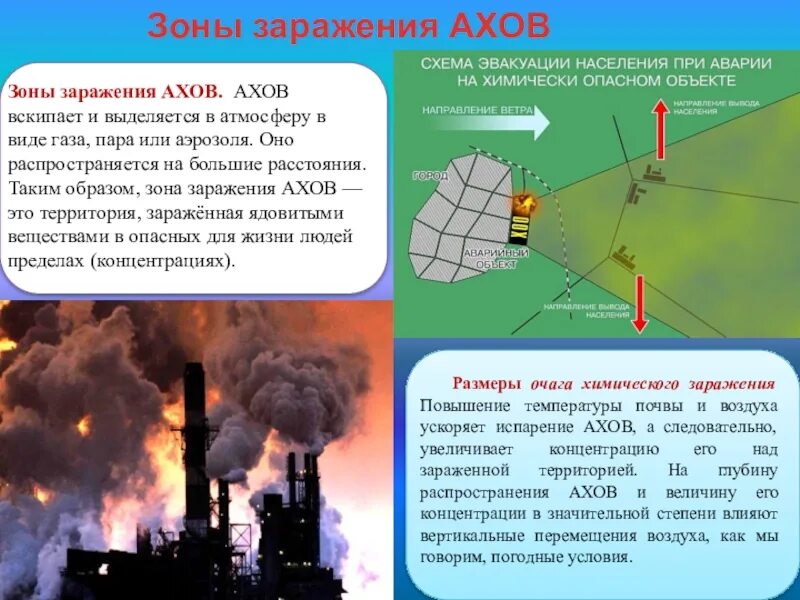 Зона поражения чс. Зона заражения АХОВ. Зона химического заражения АХОВ. Заражение территории АХОВ. Аварии на химически опасных объектах.