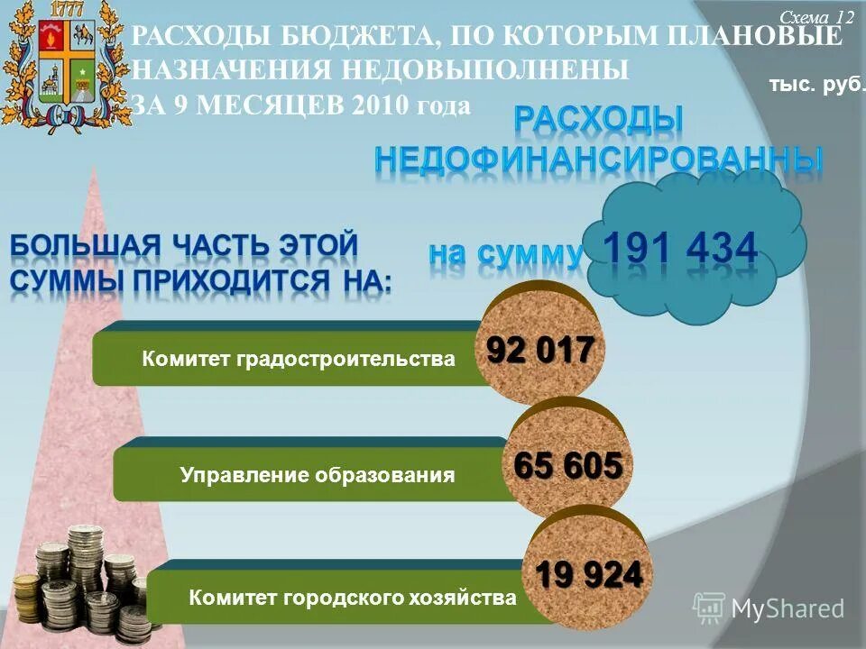 комитет финансов и бюджета ставрополя. межведомственная централизованная бухгалтерия ставропольский край. заседание городской думы. меценатова наталья ильинична ставрополь биография. николай анатольевич бондаренко администрация г.