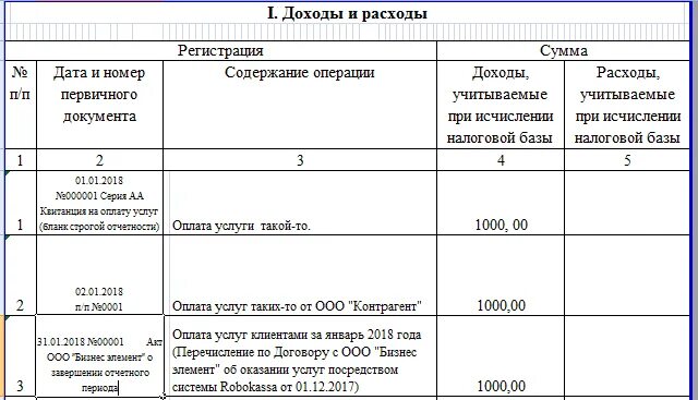 Книга усн нужно ли сдавать в налоговую. КУДИР УСН доходы минус расходы. Книга учёта расходов и доходов содержание операции. Книга доходов и расходов образец заполнения. Содержание операции в книге доходов.