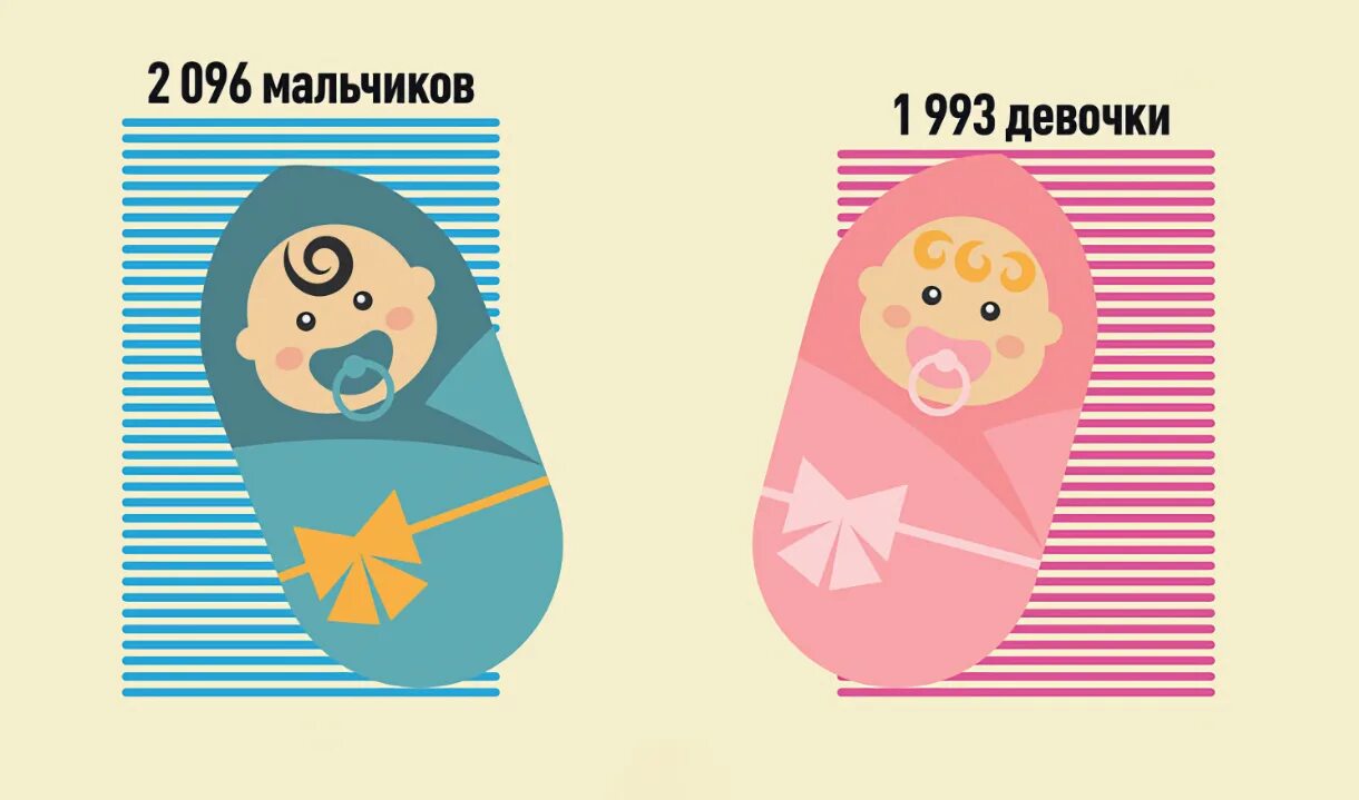Имена девочек рожденных в 2024. Имена новорожденных 2023. Популярные имена для девочек в 2023. Популярные имена для девочек в 2023 году в России. Я родился картинки.