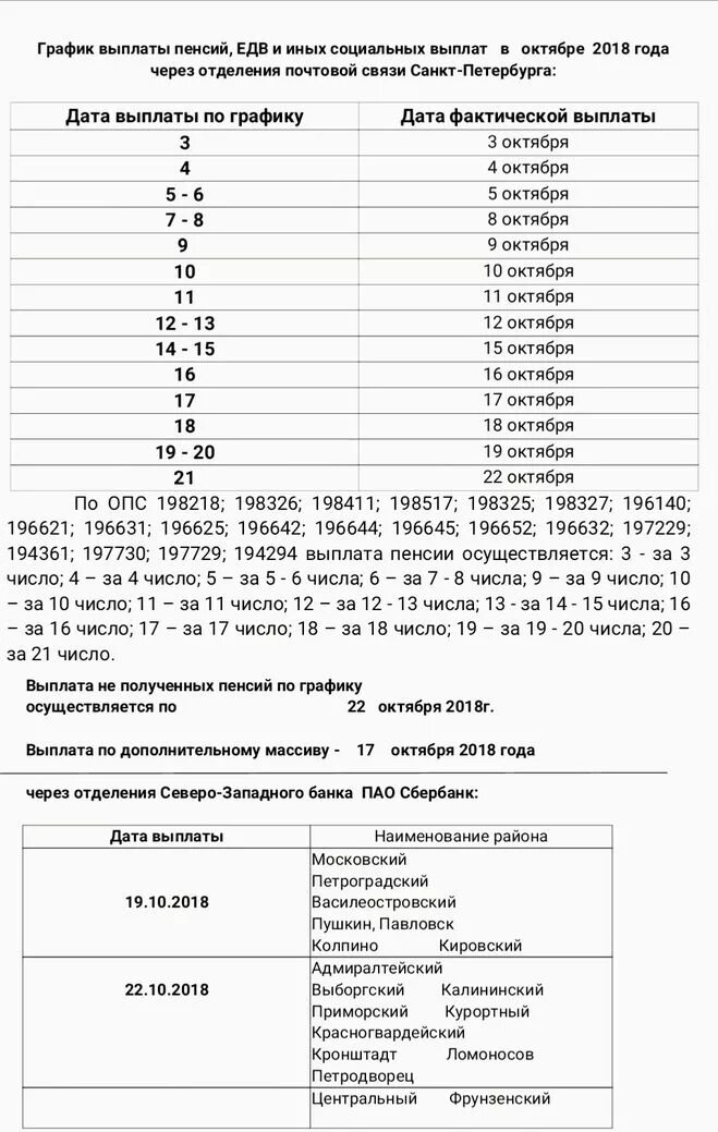 Какого числа дадут пенсию в апреле