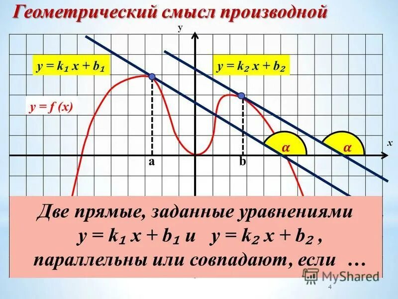 Физический и геометрический смысл производной функции