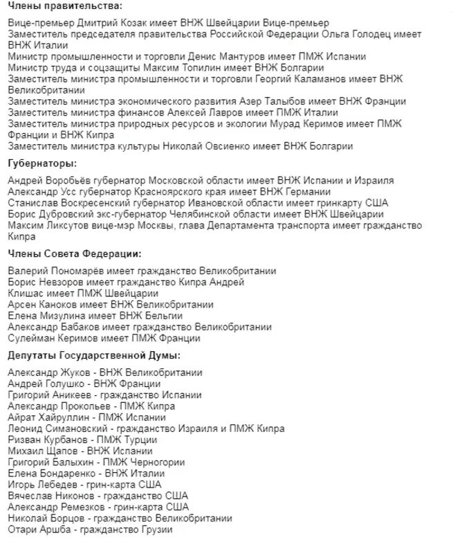 Гражданство депутатов госдумы. Список депутатов с двойным гражданством. Депутаты Госдумы имеющие двойное гражданство список. Список чиновников с двойным гражданством.