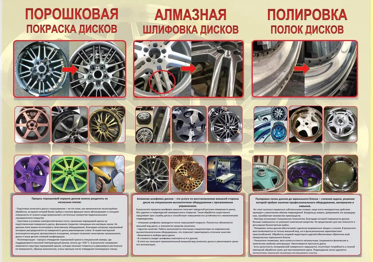 Порошковая покраска дисков. Порошковая покраска литых дисков. Покраска автомобильных дисков. Диски в порошковой краске.