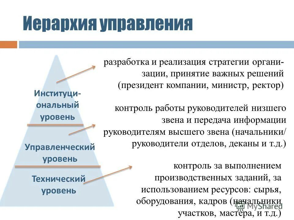 Руководители высшего среднего и низшего звена. Задачи руководителя высшего звена. Руководитель высшего звена.