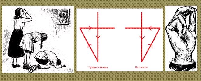 Крестное Знамение у католиков. Крестное Знамение Православие. Правильное крестное Знамение у православных. Крестное Знамение в православии и католичестве.