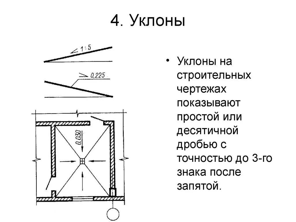 Уклон на чертеже