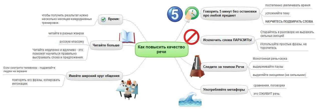 Как научиться разговаривать на русском. Как говорить грамотно и красиво. Научиться говорить грамотно и красиво. Красивая речь как научиться. Как научиться правильно говорить.