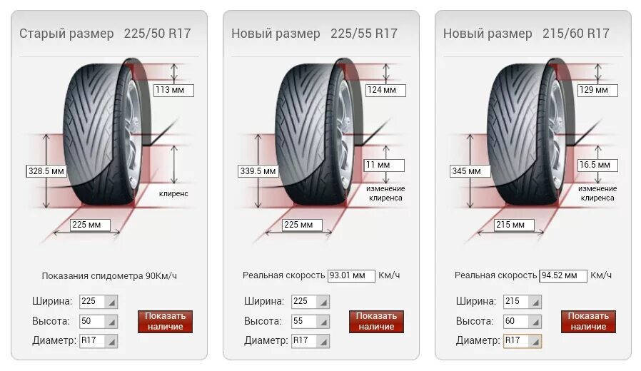 Диаметр колеса 225/65 r17. Резина 225/50 r17 размер. Габариты колеса 215 55 r17. Размер шины 225/55 r20 зима. Разница 60 и 65 резины