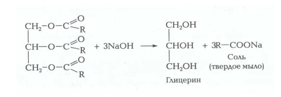 Реакция омыления жиров. Омыление жиров щелочью. Омыление жира реакция. Реакция омыления твердого жира.