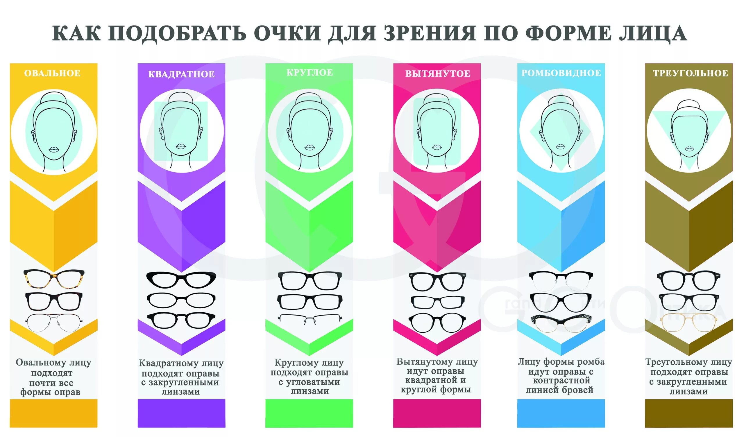 Подбор очков по лицу