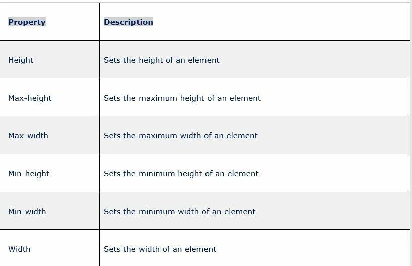 Длинна css. Height width CSS. Высота в html. Min-height CSS что это. Width и height в html.