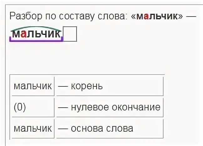 Разбор слова. Разбор слова мальчик. Мальчик разбор слова по составу. Разобрать слово мальчик.