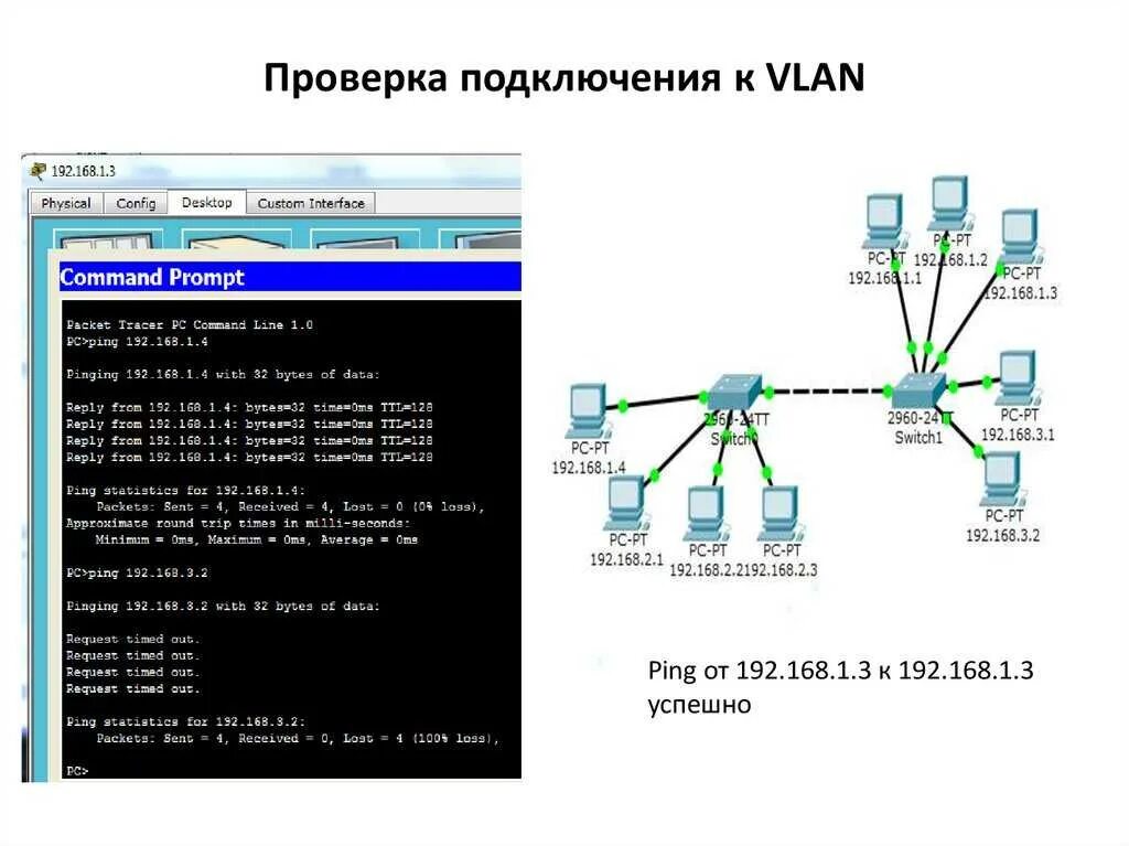 D link vlan. Vlan 10-34. vlan cisco. интерфейс vlan. vlan соединение.