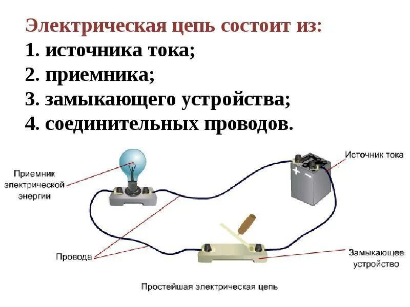 Электрическая цепь на рисунке состоит. Электрический ток. Электрическая цепь. Источники тока.. Электрическая цепь состоит из приемника. Электрическая цепь источник тока лампы выключатель. Эл цепь схема источник тока.