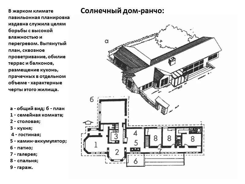 Линейная дом 1. Планировка зданий в жарком климате. павильонная схема планировки зданий. солнечный дом проект. здания павильонного типа.