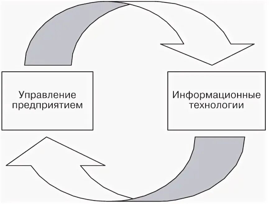 Принцип управления экономики