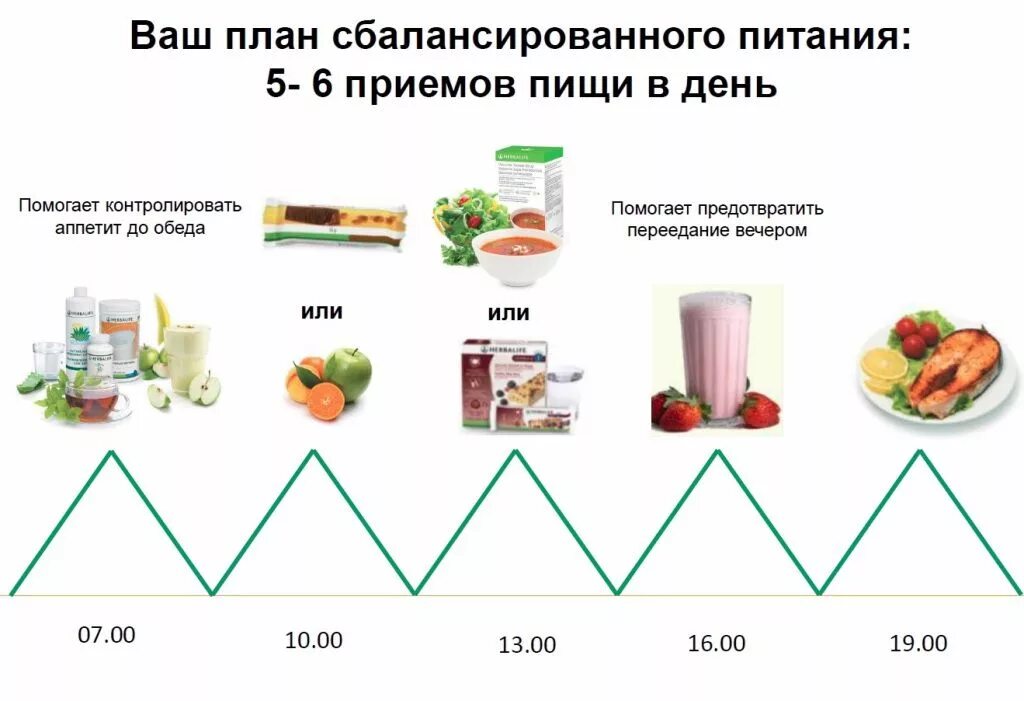 Диета гербалайф