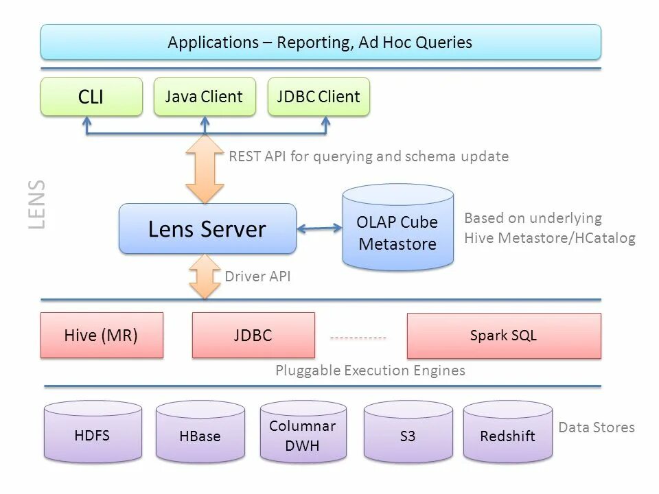 API клиент сервер. Архитектура saas приложений. Клиент-серверное приложение на java. Rest API java. Java клиент