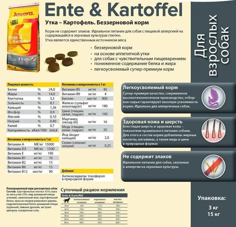 Корм для собак характеристики. Grand prix сухой корм для собак крупных пород ягненок 12 кг. Скоблянка мясная по-городецки. Pedigree vital для крупных пород. Проплан для щенков крупных пород таблица кормления.