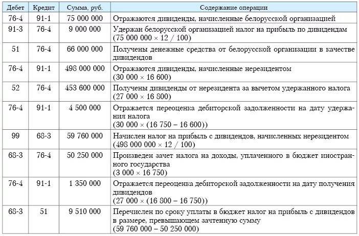 Удержан налог на прибыль