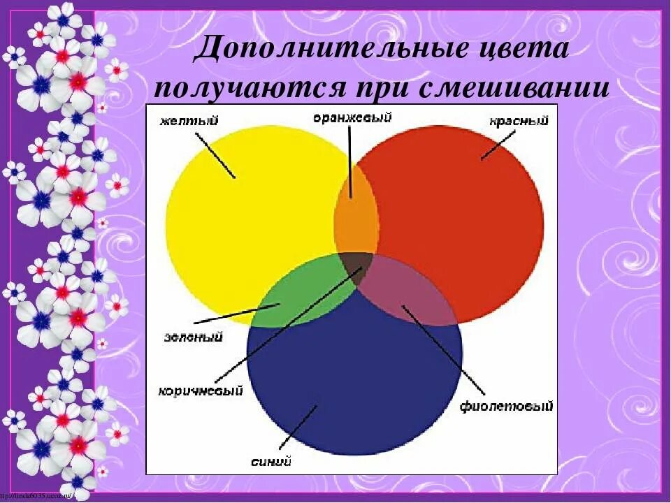 Какие цвета нужно чтобы получить розовый. Как получить.фиолетовыймцвет. Как почуличь фиолетовый цвет. Какпалучить феалетавый свет. Как получить фиолетоssaq цвет.