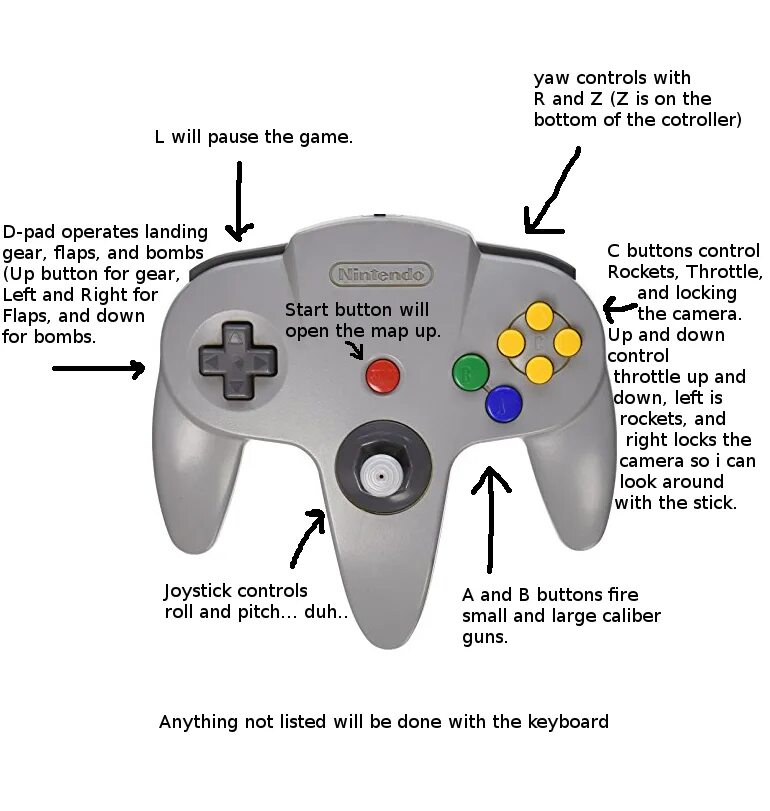 Controller buttons. Контроллер Нинтендо 64 c buttons. Gamepad n64 кнопки. Nintendo 64 Gamepad кнопки. Геймпад Нинтендо 64 с названиями кнопок.