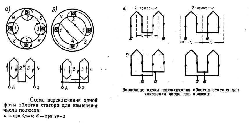 Схема соединения обмотки статора асинхронного двигателя. Схема соединения обмоток статора асинхронного двигателя. Схема обмоток статора асинхронного двигателя. Схема соединения катушек асинхронного двигателя. Сколько полюсов в двигателе