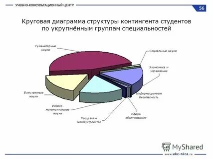 Наименование укрупненных групп специальностей