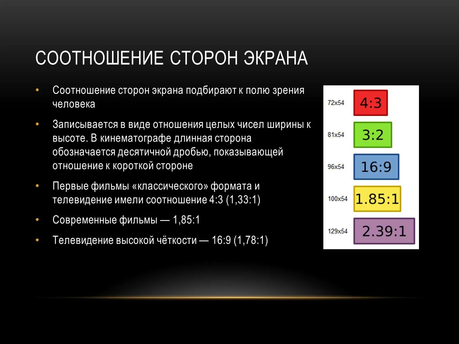 Какой формат видео для телевизора. Стандарты мониторов соотношение сторон. Как проверить соотношение сторон монитора. Как понять соотношение сторон монитора. Соотношение сторон 21 9 высота мониторов.