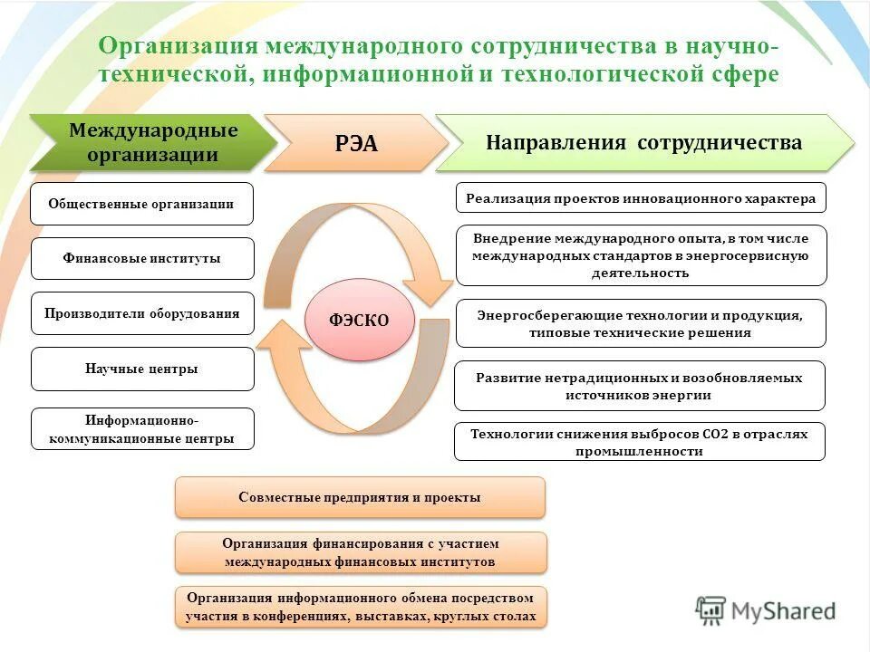Архитектурные решения направленные на повышение энергетической эффективности. Архитектурные решения направленные на повышение энергетической эффективности