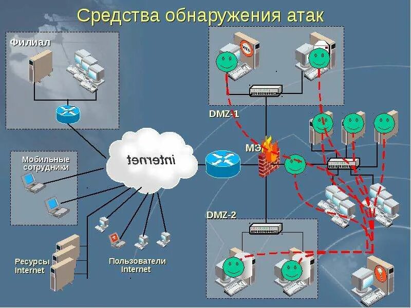 Структура апк безопасный город. 0 проверки безопасности приложений owasp. Система безопасных приложений. Безопасный город схема. Система обеспечения безопасности города.