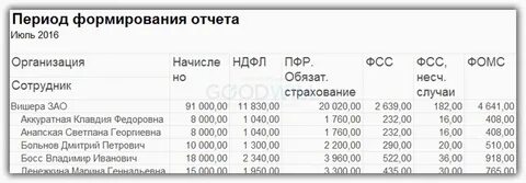 Компенсация молока ндфл и страховые взносы