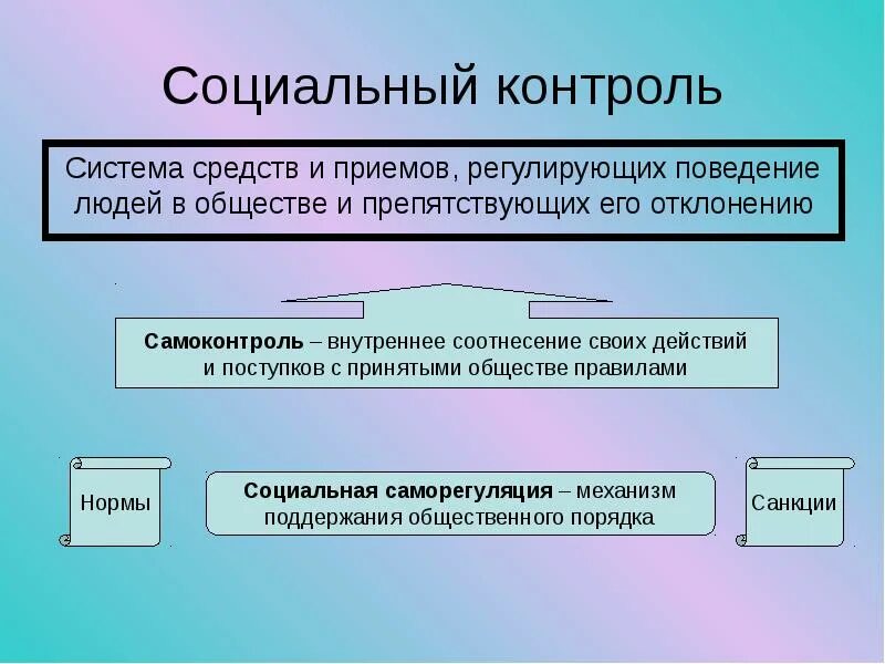 Презентация социальное общество 11 класс. Социальный контроль определение. социальный контроль это в обществознании кратко. социальный. структура социального контроля.