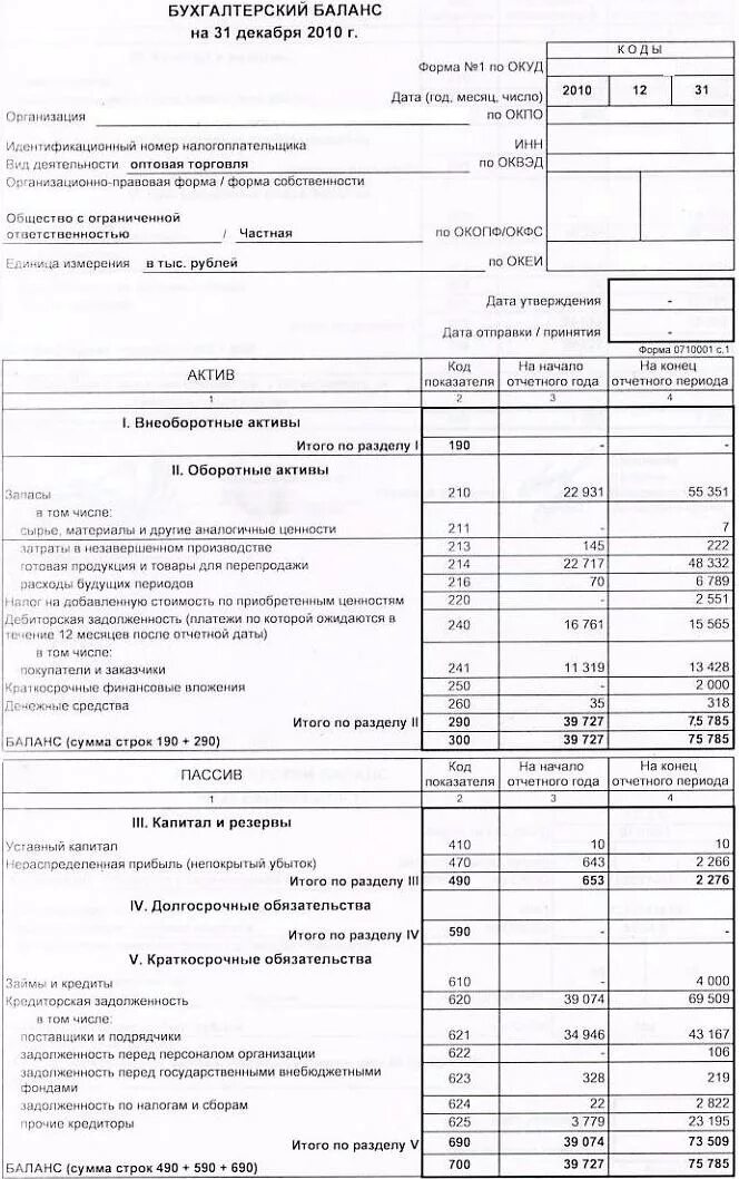 Бухгалтерский баланс организации образец. Пример бухгалтерского баланса предприятия образец. Бухгалтерский баланс торговой организации пример. Бухгалтерский баланс предприятия образец. Баланс организации ооо