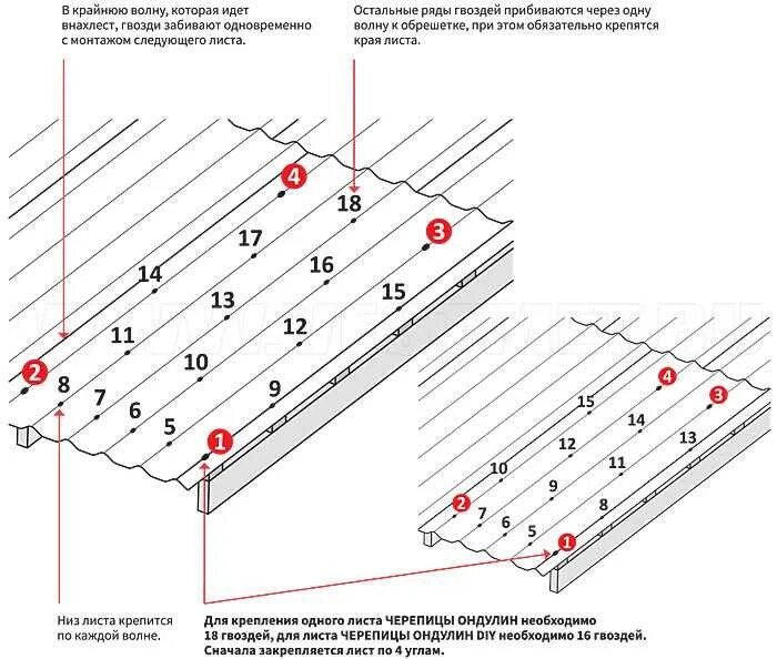 Схема крепления черепицы ондулин. Схема крепления ондулина смарт гвоздями. Ондулин схема монтажа кровли. Шаг гвоздей для крепежа ондулина.